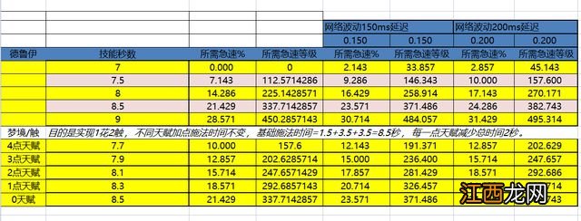 魔兽世界怀旧服：7秒循环的急速阈值 配装 SW各boss心得