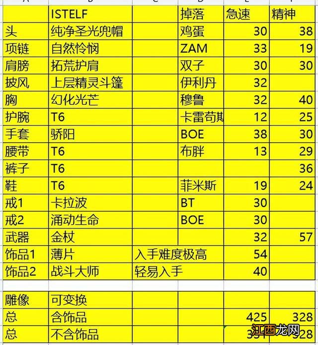 魔兽世界怀旧服：7秒循环的急速阈值 配装 SW各boss心得