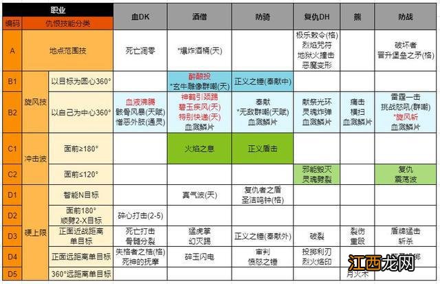 魔兽世界9.2：关于坦克大秘境聚怪仇恨的研究 以及避免OT的技巧