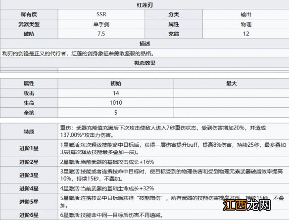 幻塔红莲刃怎么样 红莲刃武器属性一览