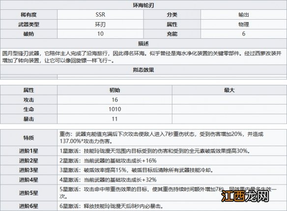 幻塔环海轮刃怎么样 环海轮刃武器属性分享