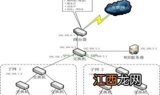 路由器和交换机的区别