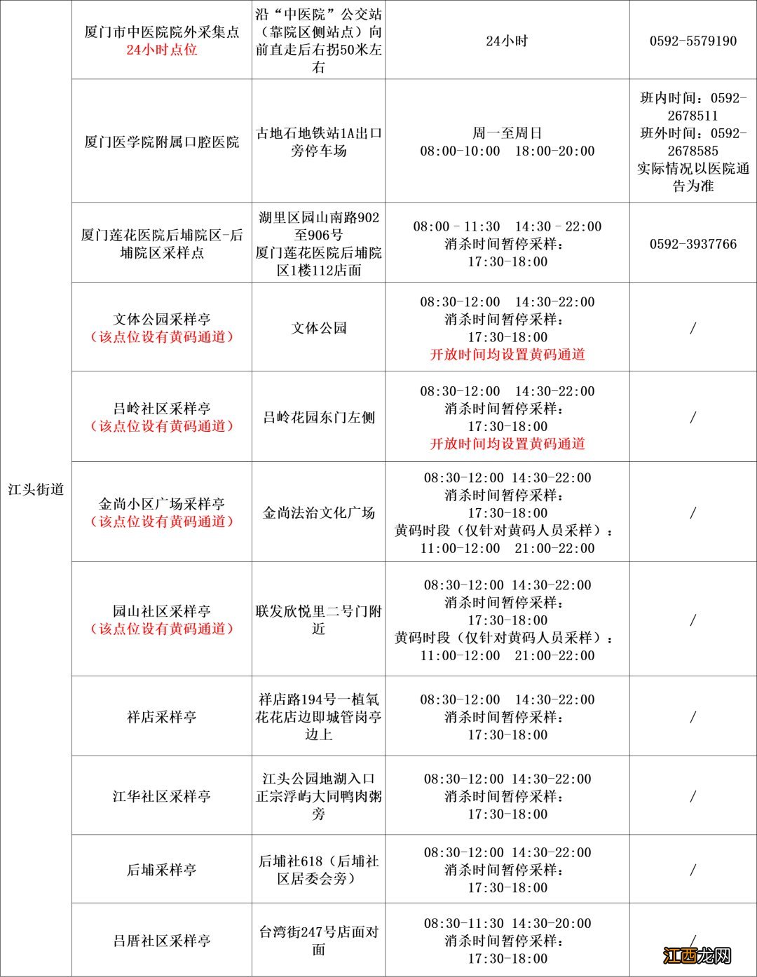 时间+地点 2022年12月7日厦门免费核酸检测点汇总