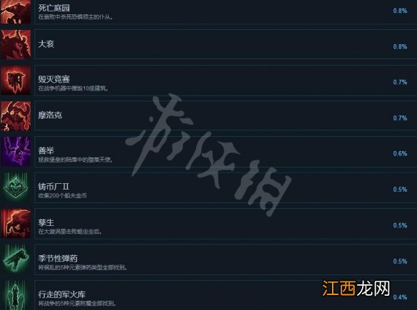 暗黑血统创世纪全成就奖杯解锁条件汇总 成就奖杯有哪些