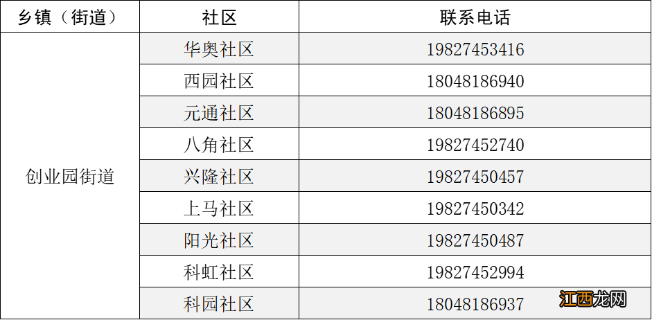 省外来绵阳需要报备吗?附各区县报备电话