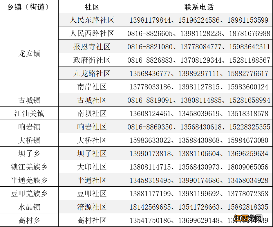 省外来绵阳需要报备吗?附各区县报备电话