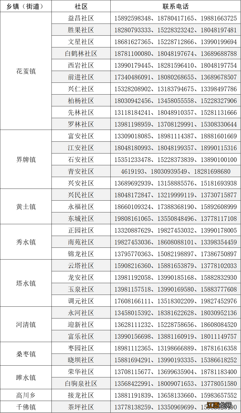省外来绵阳需要报备吗?附各区县报备电话