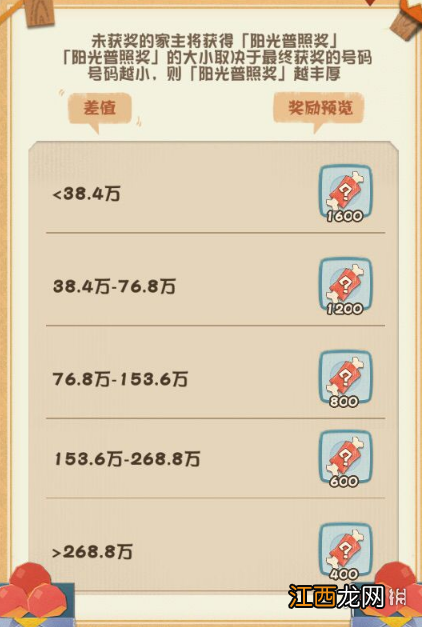 阴阳师妖怪屋体验服妖怪屋大年会怎么玩 阴阳师妖怪屋妖怪屋大年会活动介绍