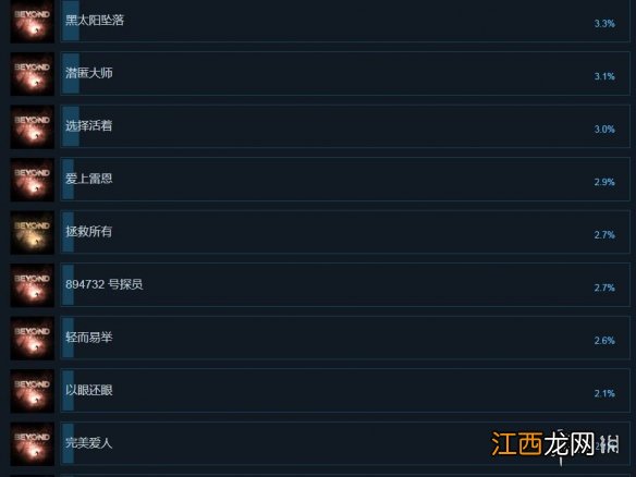 超凡双生有哪些成就 超凡双生steam成就一览