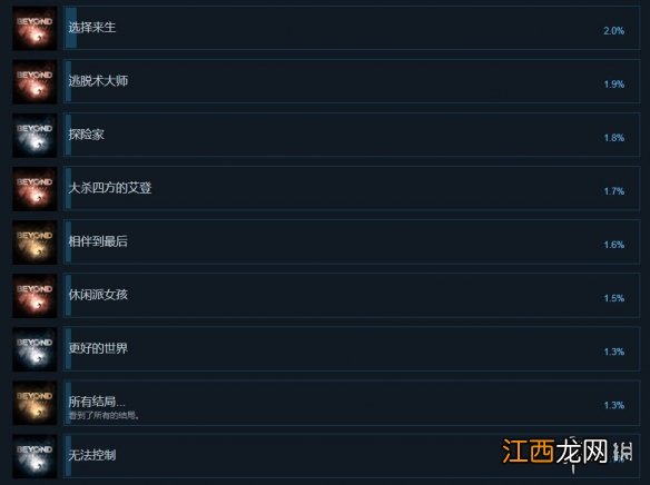 超凡双生有哪些成就 超凡双生steam成就一览