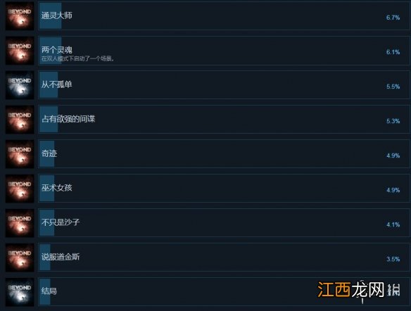 超凡双生有哪些成就 超凡双生steam成就一览