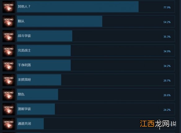 超凡双生有哪些成就 超凡双生steam成就一览