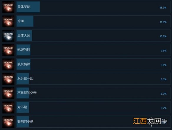 超凡双生有哪些成就 超凡双生steam成就一览