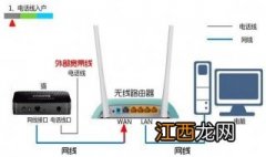 交换机和路由器区别