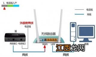 交换机和路由器区别