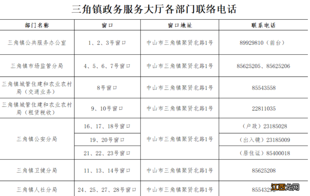 中山三角镇政务服务大厅咨询电话是多少？