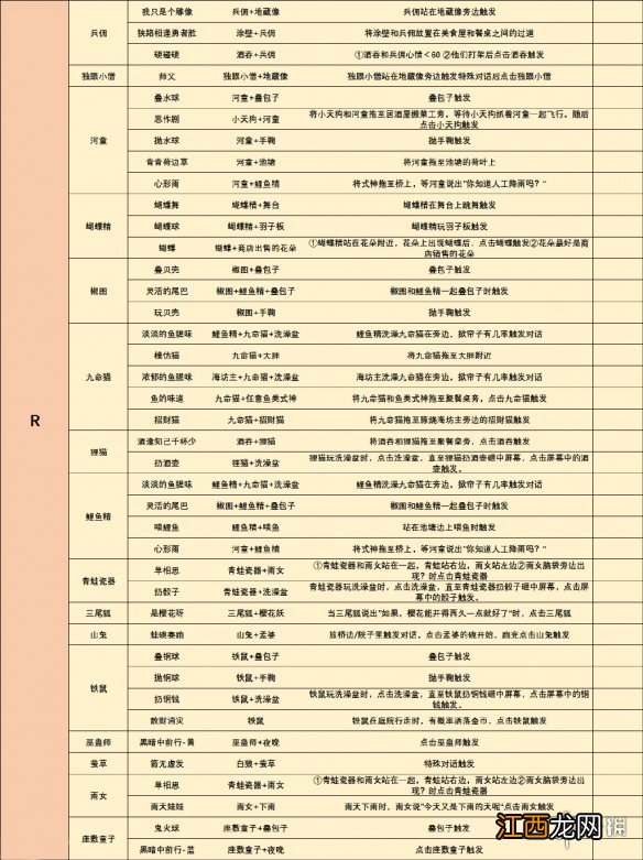 阴阳师妖怪屋彩蛋合集2021 阴阳师妖怪屋最新式神彩蛋汇总_最新彩蛋