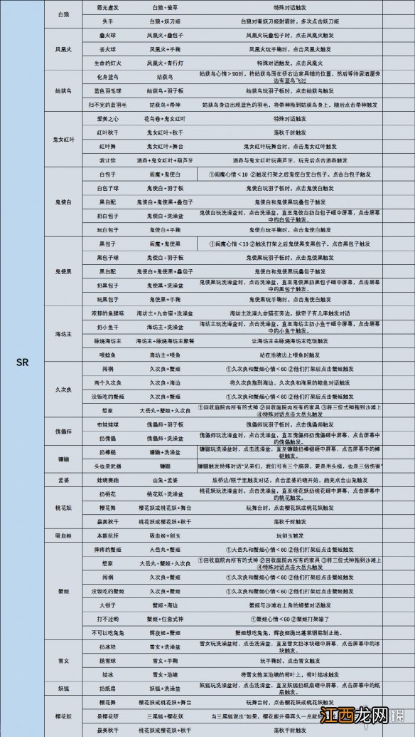 阴阳师妖怪屋彩蛋合集2021 阴阳师妖怪屋最新式神彩蛋汇总_最新彩蛋