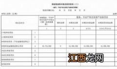 增值税纳税申报表：应该怎么填写呢？