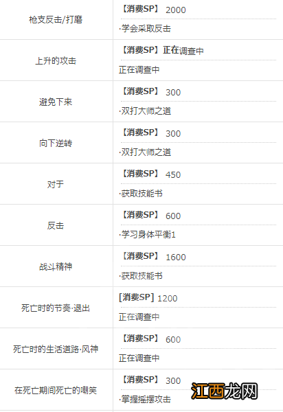 审判之眼死神的遗言有哪些技能可以学习 全技能列表一览 能力技能列表