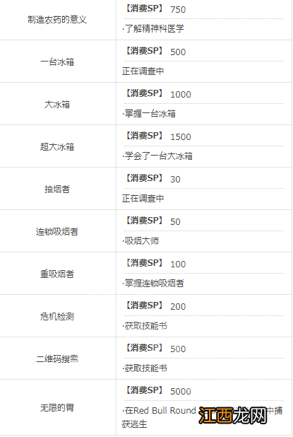 审判之眼死神的遗言有哪些技能可以学习 全技能列表一览 能力技能列表