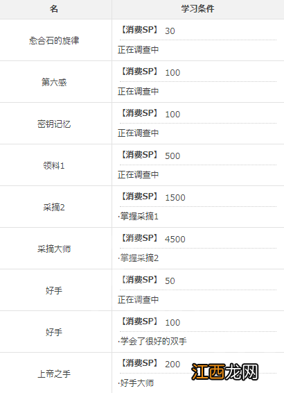 审判之眼死神的遗言有哪些技能可以学习 全技能列表一览 能力技能列表