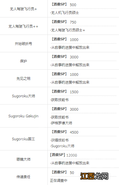 审判之眼死神的遗言有哪些技能可以学习 全技能列表一览 能力技能列表