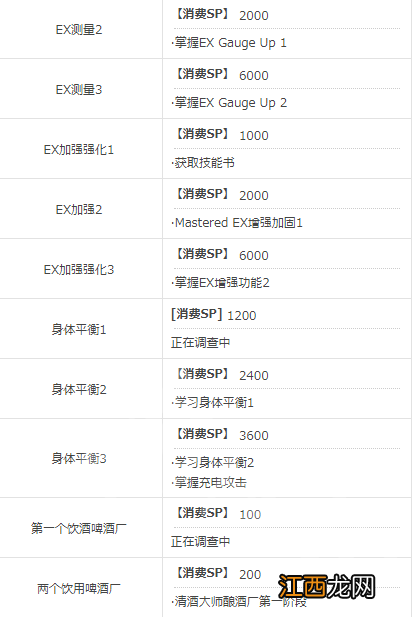 审判之眼死神的遗言有哪些技能可以学习 全技能列表一览 能力技能列表