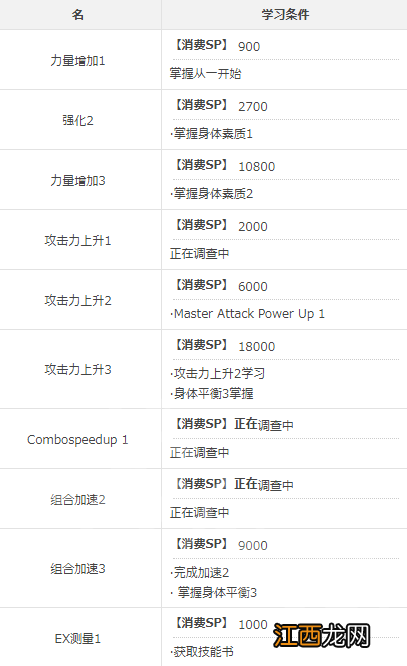 审判之眼死神的遗言有哪些技能可以学习 全技能列表一览 能力技能列表