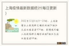 每日更新 上海疫情最新数据统计