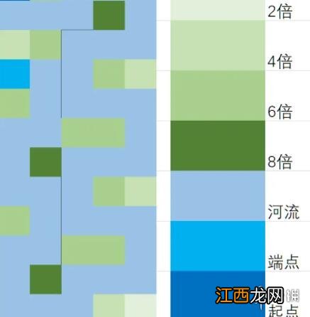 循环英雄河流怎么用 循环英雄河流使用攻略