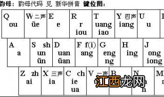 全拼和双拼的区别