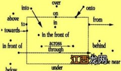 through和across的区别