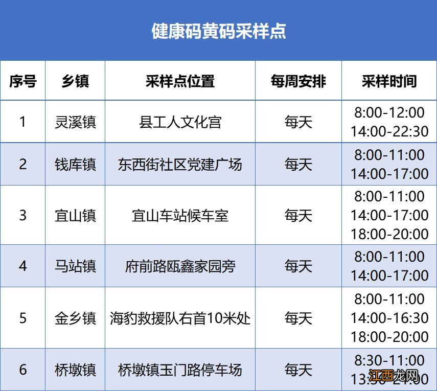 12月7日-12月9日 温州苍南县愿检尽检便民核酸采样点名单一览