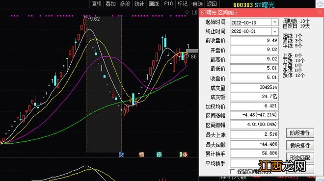 54个涨跌停！股价坐上“过山车”，监管出手！