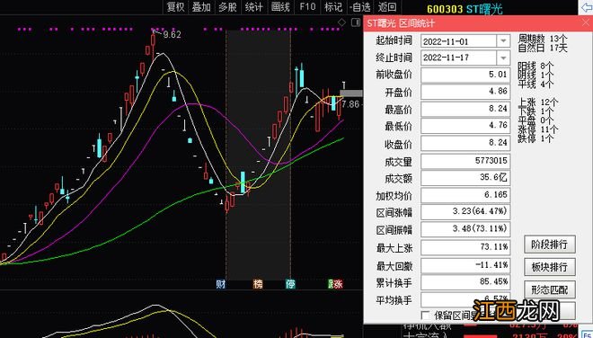 54个涨跌停！股价坐上“过山车”，监管出手！