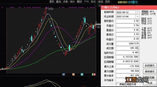 54个涨跌停！股价坐上“过山车”，监管出手！