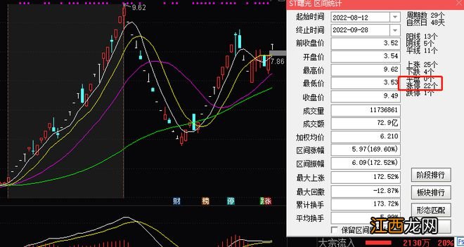 54个涨跌停！股价坐上“过山车”，监管出手！