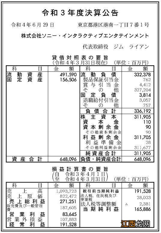 SIE财报:PS5销售量、游戏业务销售额增加 但利润下滑