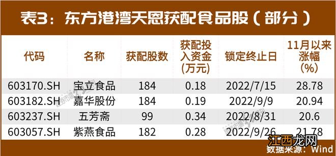 林园、但斌、葛卫东盯上&quot;新目标&quot;,食品饮料还有哪些&quot;上车&quot;机会?