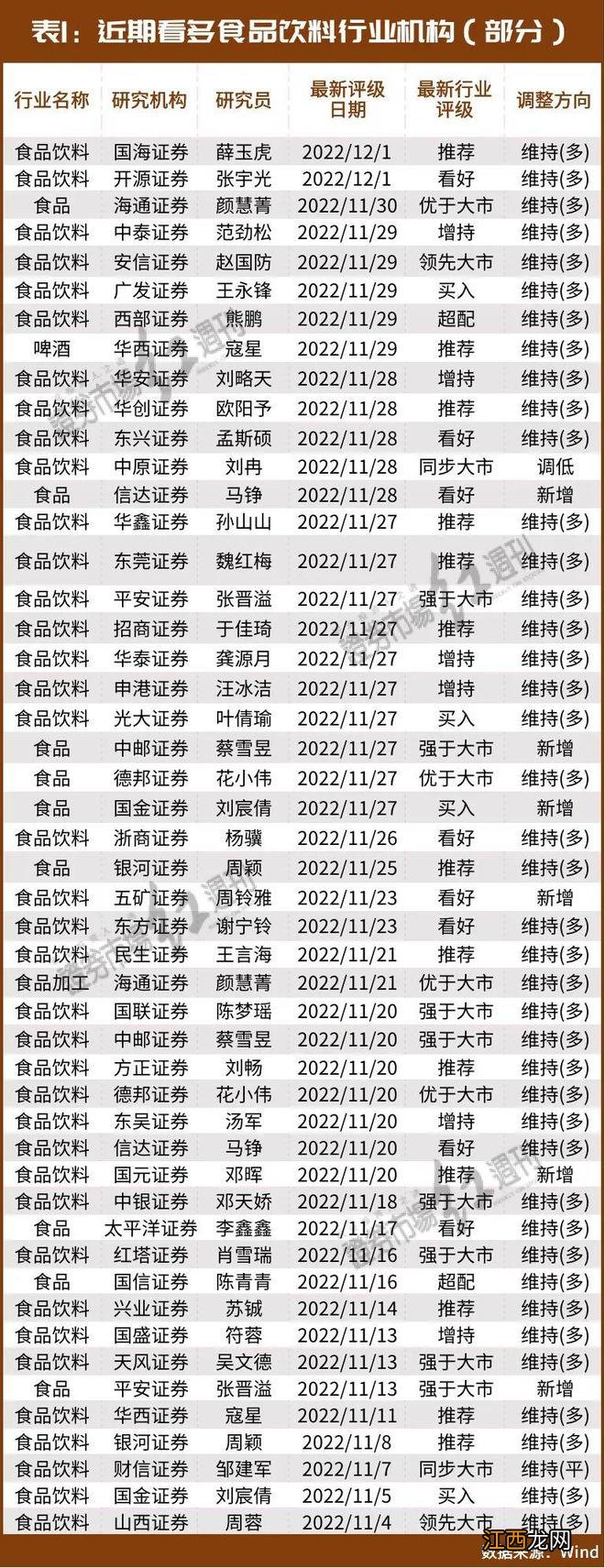 林园、但斌、葛卫东盯上&quot;新目标&quot;,食品饮料还有哪些&quot;上车&quot;机会?