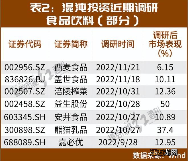 林园、但斌、葛卫东盯上&quot;新目标&quot;,食品饮料还有哪些&quot;上车&quot;机会?