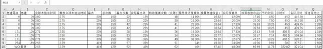 无暗牧单奶萨 魔兽世界怀旧服：暴击流火法布胖2300秒伤配装思路