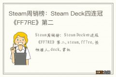 Steam周销榜：Steam Deck四连冠 《FF7RE》第二