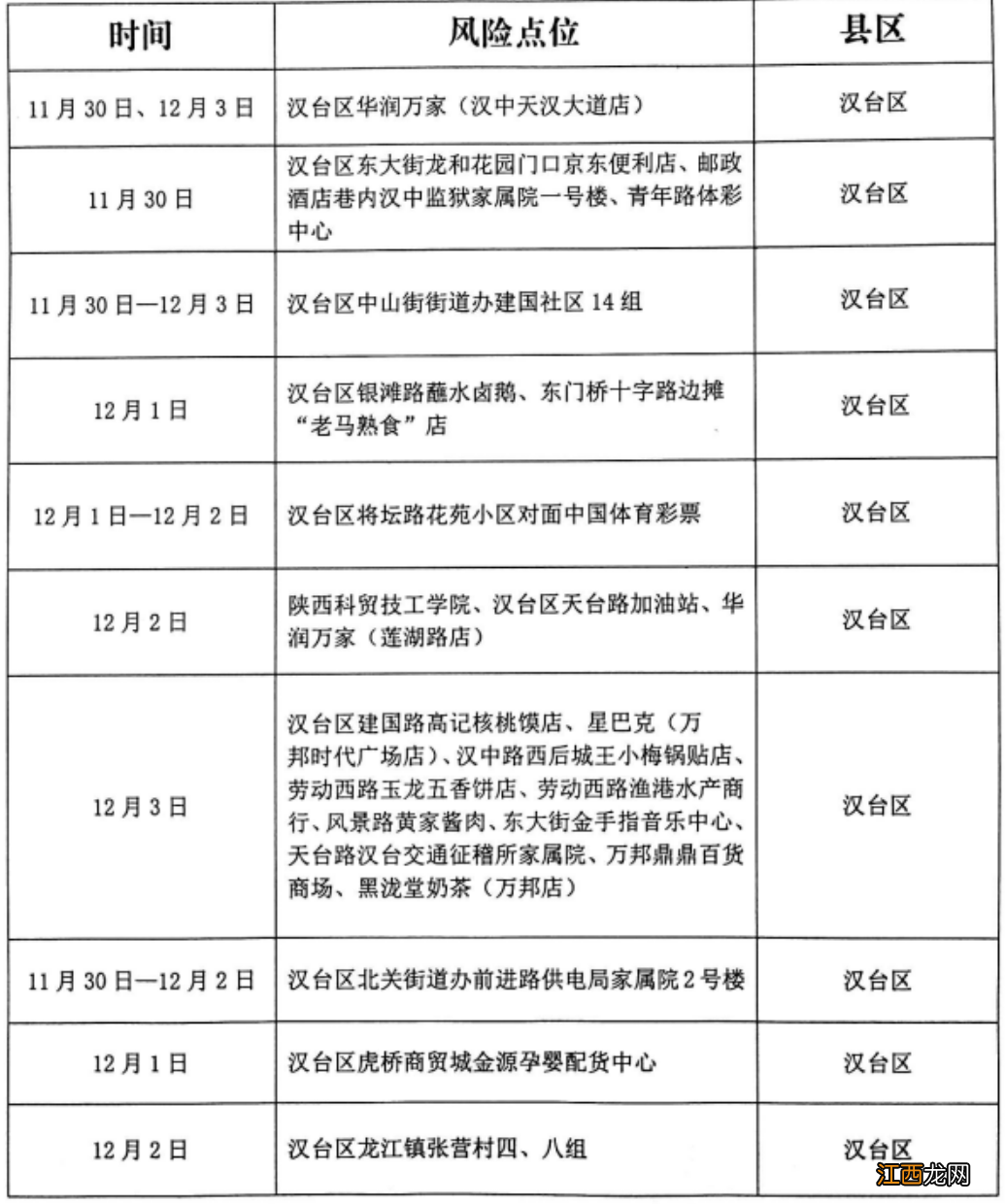 12月5日汉中新增14例本土确诊病例和21例无症状活动轨迹