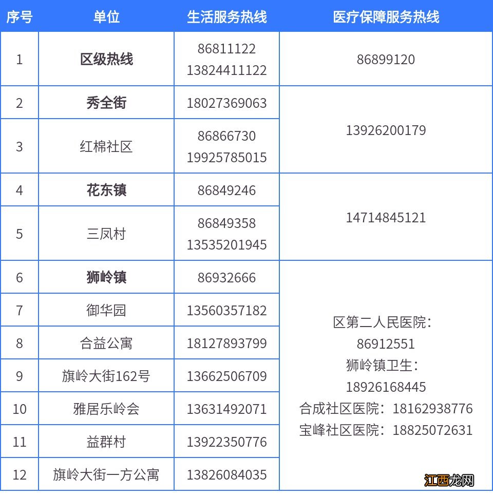 2022年12月6日广州花都区公布高风险区一览