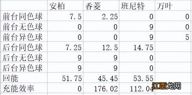 原神：安柏三火原理/视频演示/理论轴/充能计算