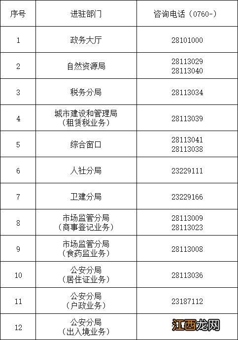 中山黄圃镇政务大厅网上预约流程