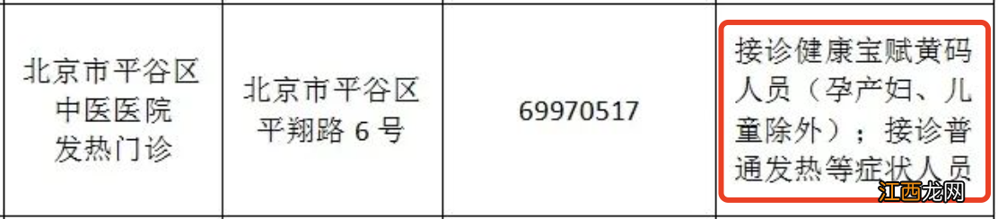 北京平谷中医医院发热门诊黄码能进吗？