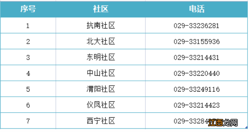 咸阳渭城中山街道办返乡防控要求